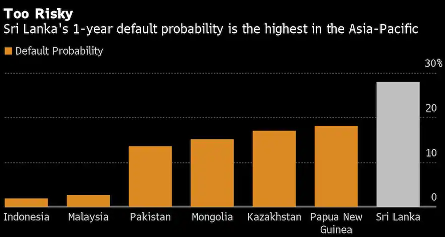 Malaysia failed state bloomberg People have